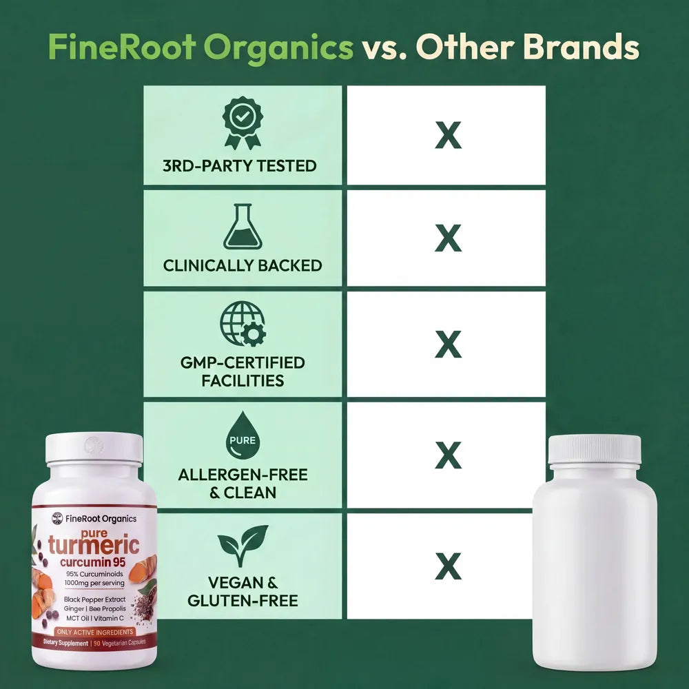 FineRoot Organics compared with other brands on testing, facilities and clean ingredients